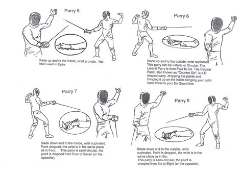 Fencing tactics .